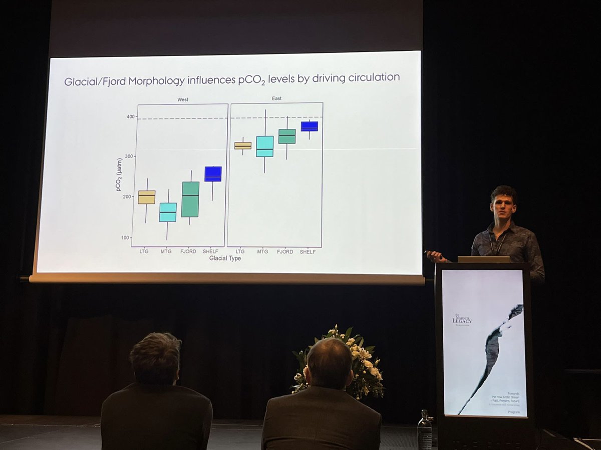 Gave my first conference talk at the  <a href="/nansenlegacy/">The Nansen Legacy</a> symposium. So wonderful to meet more members of the Arctic research community and share what I've been working on!