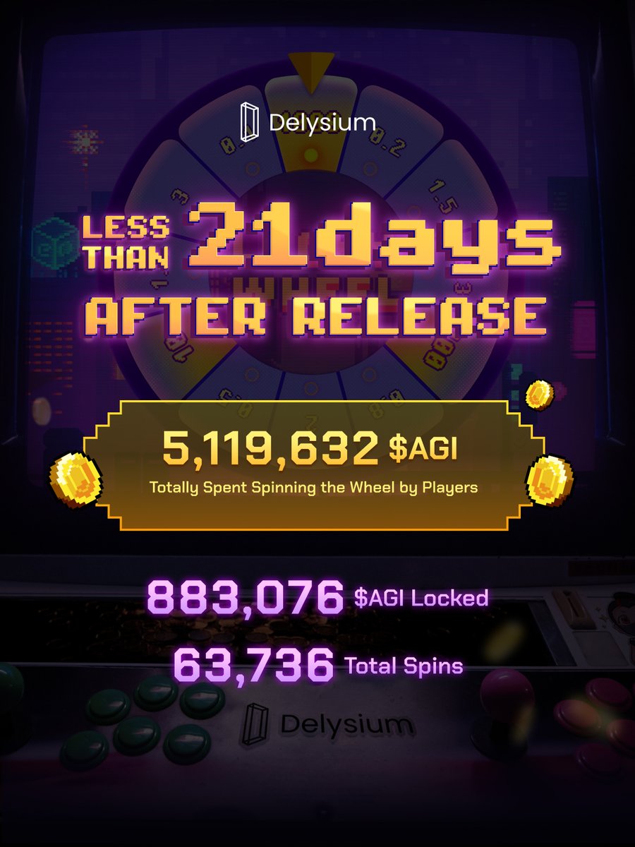 Mini Game Performance  

In less than 21 days: 
🔹 5,119,632 $AGI spent on spinning the wheel 
🔹 883,076 $AGI locked 
🔹 63,736 total spins made  

Check Discord for details.  

Spin NOW to win! dashboard.delysium.com/dma