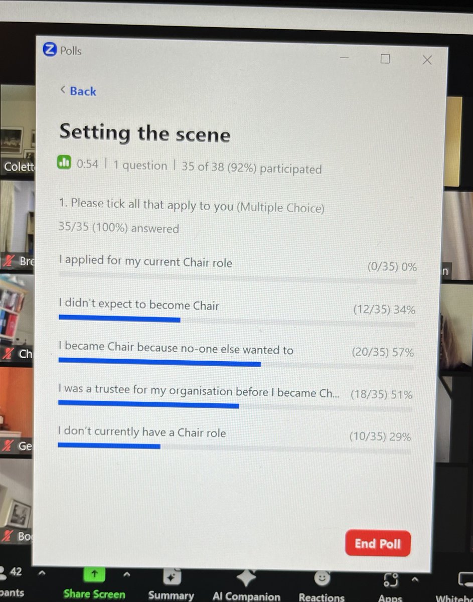 Thanks to everyone who joined @CFTyneWearNland and <a href="/AssocOfChairs/">Association of Chairs</a> on Tuesday evening to discuss the unique challenges faced by Chairs of charities without a staff team. The opening poll showed that none of the attendees actively applied for their position #TrusteesWeek
