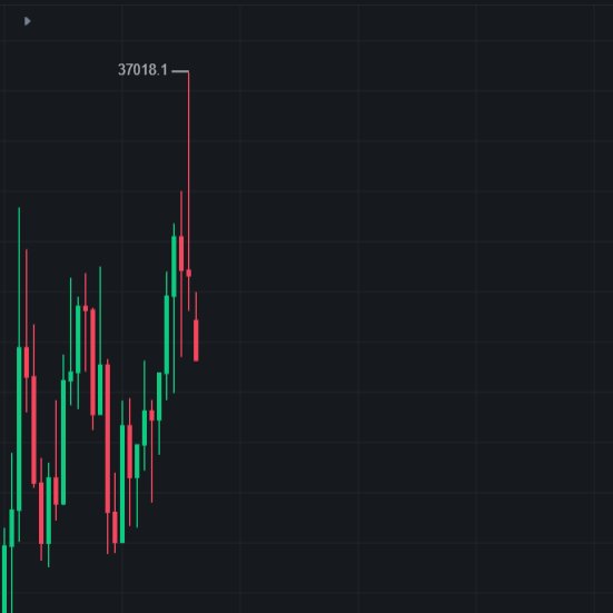 ⚡36.990'da tasfiye edildi. #bitcoin #btc