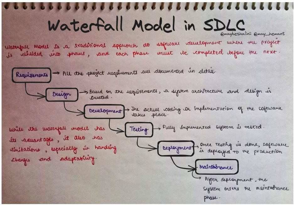 maybeshalinii's tweet image. WATERFALL MODEL🔎
The Waterfall Model is like building software in a step-by-step manner, where each step is like a phase in a sequence.
Phases of the Waterfall:
- Requirements:
First, you figure out and write down exactly what the customer wants. It's like making a detailed…