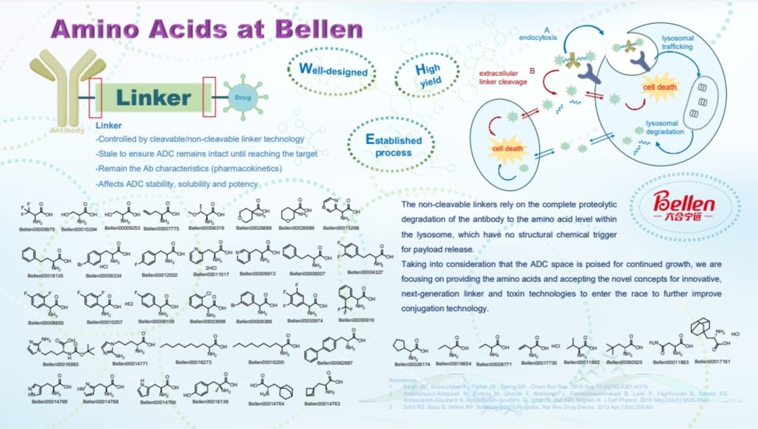 Take a look at our new flyer on Amino Acids.
For more information about our products and inventory,  please enquire at customer-service@bellenchem.com 

#aminoacids #chemicalmanufacturing #drugdiscovery #buildingblocks #pharmaceutical #medicinalchemistry #bellenchem