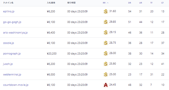 backorderjp's tweet image. BACKORDER.JP オークションハイライト

[2023年11月]
汎用JPドメインのオークション入札受付中です。

▼オークションはこちらから
backorder.jp/ja/auction

▼オークション終了予定日時
2023年11月10日 19時
 
#中古ドメイン #SEO