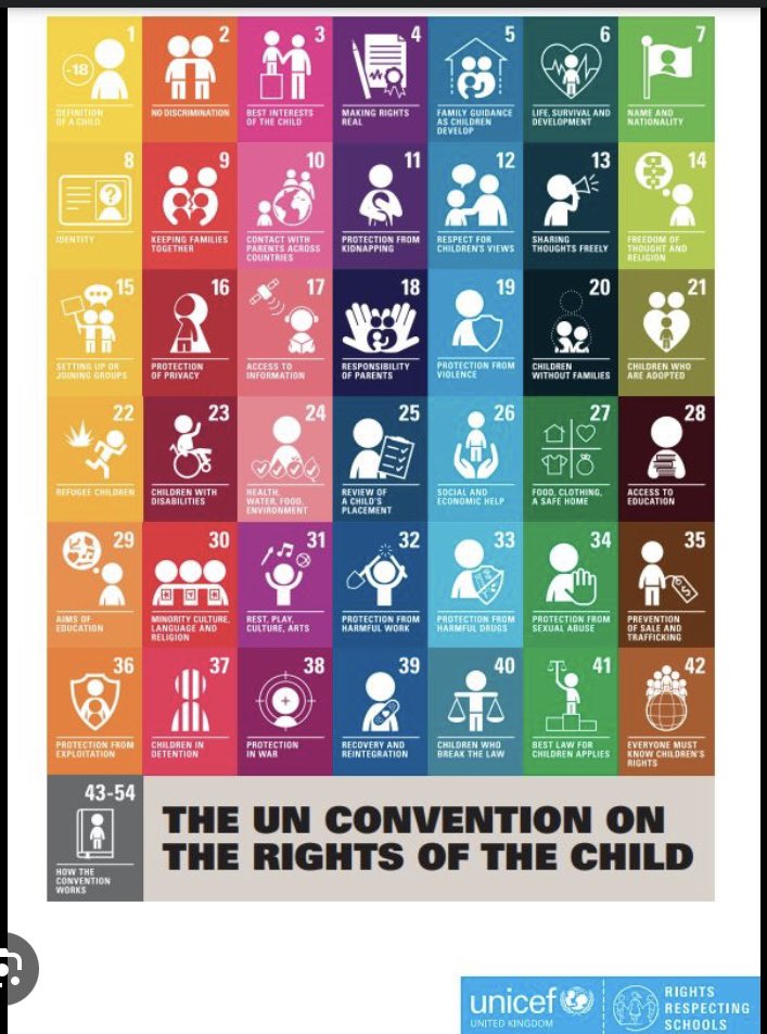 St. John Ogilvie Equity & Rights (@stjohsequity) on Twitter photo RIGHTS LAUNCH DAY NOVEMBER 21st! We are launching our very own rights day as we progress towards UNICEF Silver Accreditation as a Rights Respecting School. Our S1’s will participate in workshops hosted by Together Scotland, Justice & Peace Scotland and many more! <a href="/StJOHS/">St John Ogilvie HS</a> RIGHTS LAUNCH DAY NOVEMBER 21st! We are launching our very own rights day as we progress towards UNICEF Silver Accreditation as a Rights Respecting School. Our S1’s will participate in workshops hosted by Together Scotland, Justice & Peace Scotland and many more! <a href="/StJOHS/">St John Ogilvie HS</a>