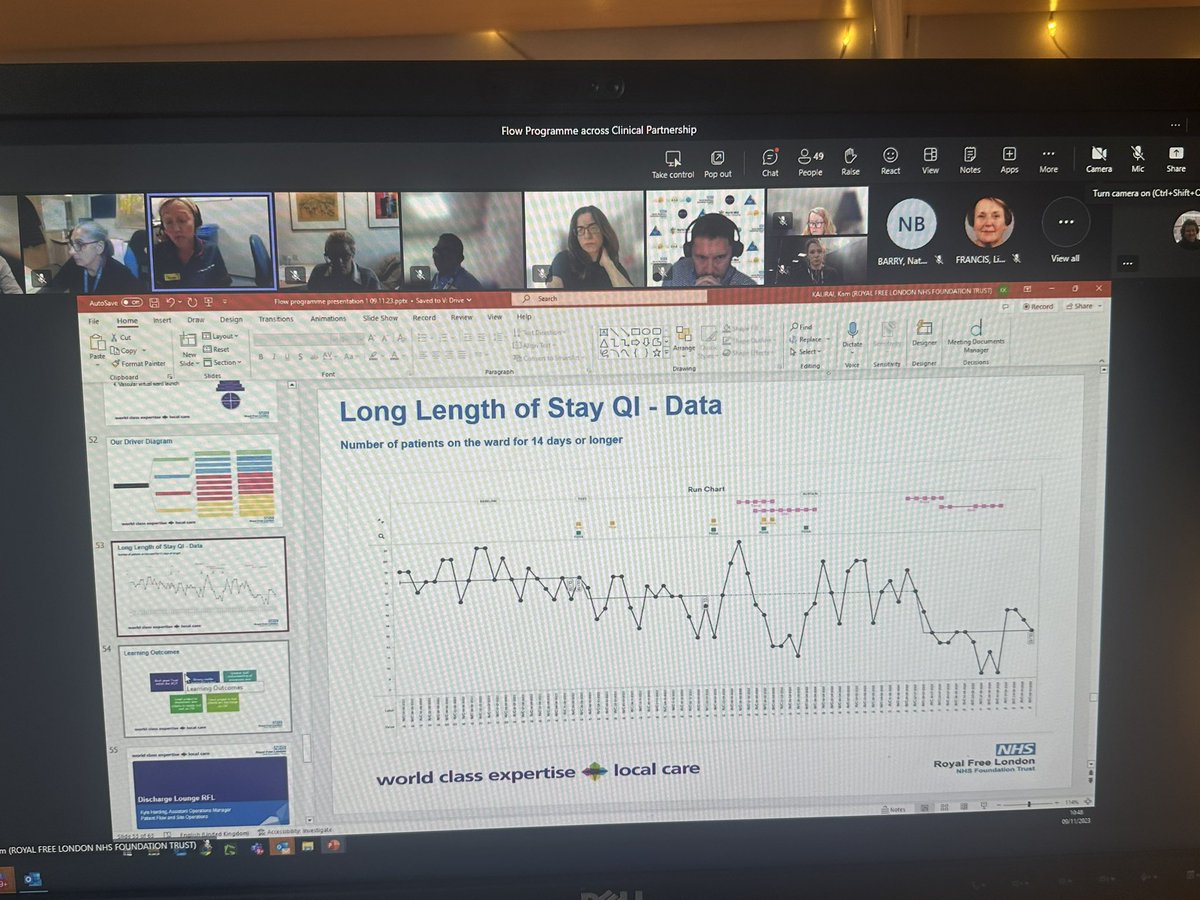 Flow programme learning event in full swing hosted by Royal Free. Thank you to all speakers from @NorthMidNHS <a href="/ED_Barnet/">Barnet Hospital ED 🏥</a> <a href="/TaraSood5/">Tara Sood</a> <a href="/rachelnandy/">Rachel Nandy</a> <a href="/cahillmountain/">Caroline Cahill</a> and attendees from across NCL and ICB. Such innovation and improvement. <a href="/RoyalFreeNHS/">Royal Free London</a> <a href="/Proud2bOpsRFH/">Proud2bOps@RFH</a>