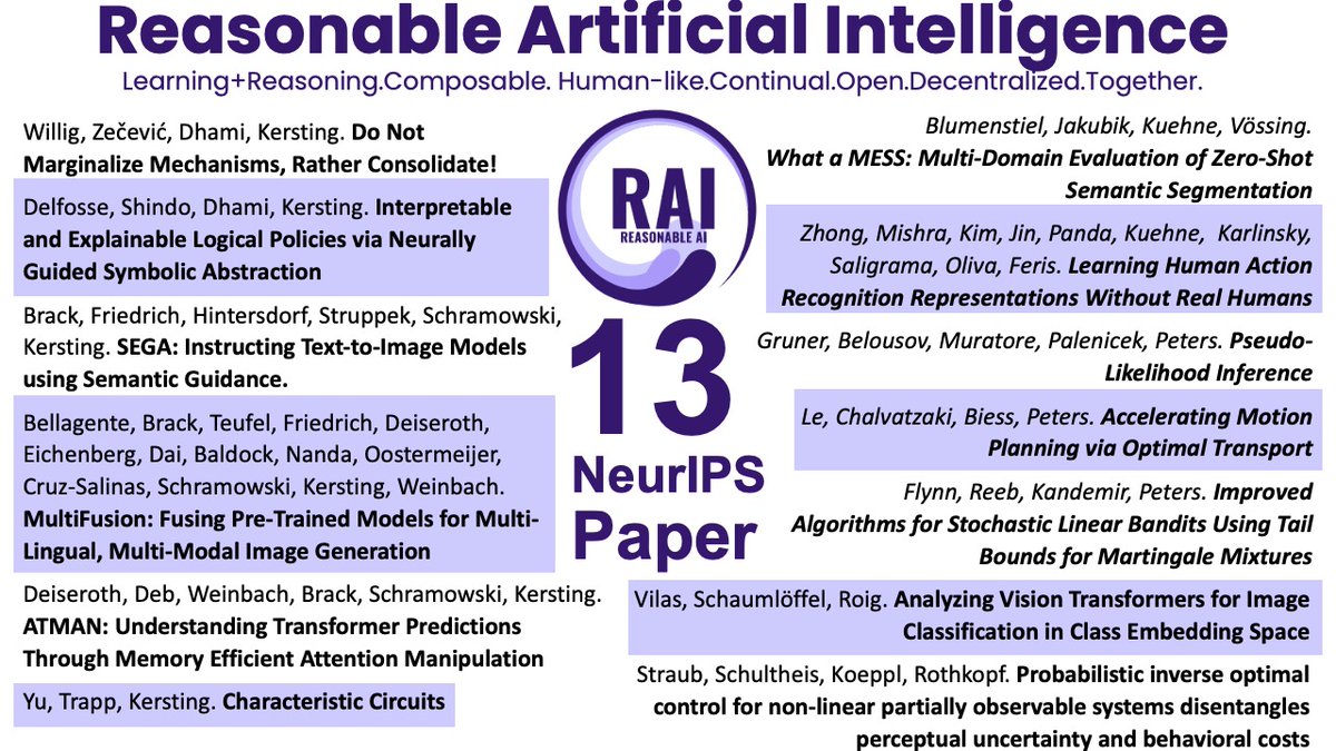 🥳Thirteen (13!) <a href="/NeurIPSConf/">NeurIPS Conference</a> 2023 papers! Super proud of our Cluster of Excellence initiative RAI — Reasonable #AI 🚀 Learning+Reasoning. Composable. Human-Like. Open. Decentgralized. Together