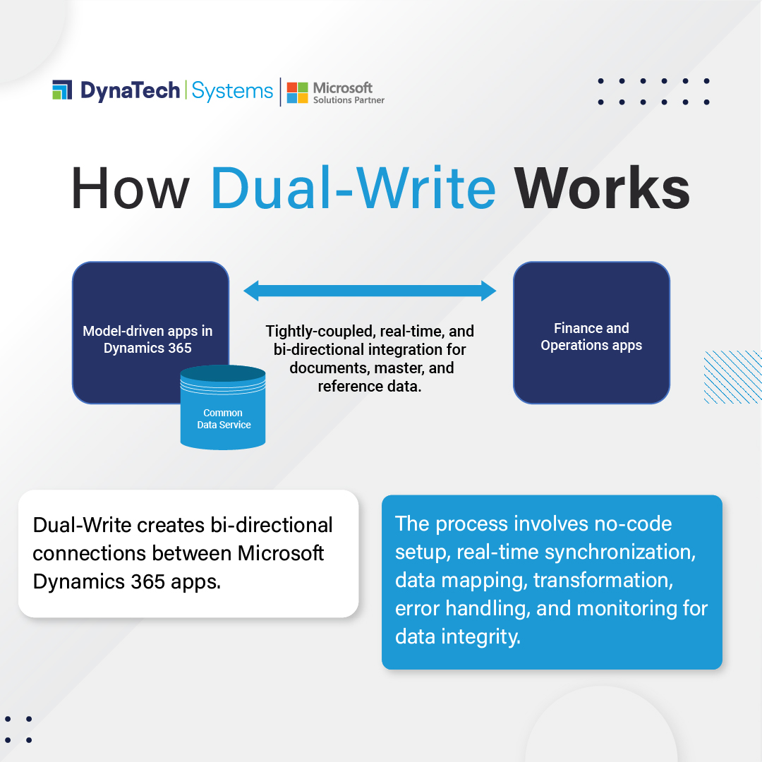 DynatechS's tweet image. Ever wished for automatic data sync across your business apps?
Dual-Write is here to sync it like a pro!
For more information contact with our experts at sales@dynatechconsultancy.com
#DynaTechSystems #DataSync #Synchronization #DualWrite #BusinessTransformation