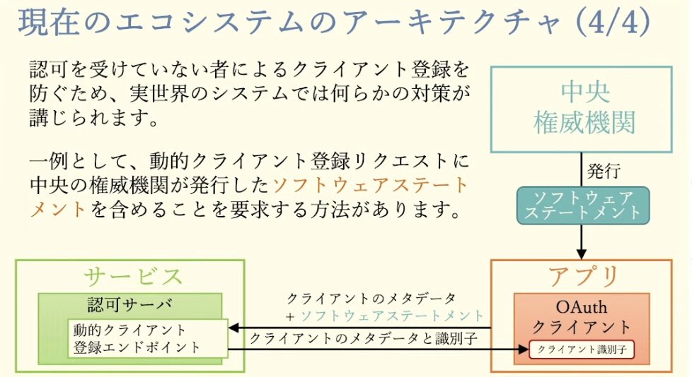 kura_lab's tweet image. 現在のエコシステムのアーキテクチャ #OpenIDTechNight