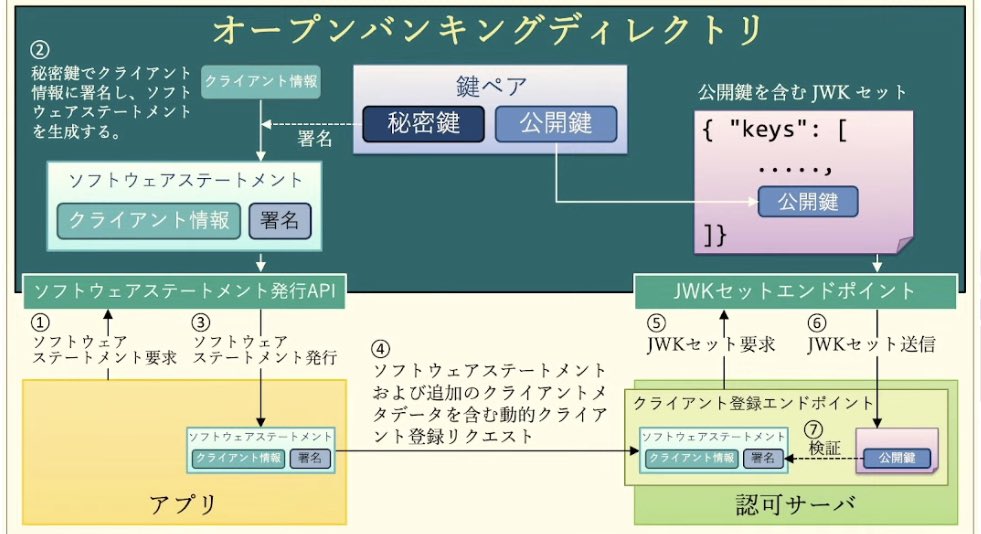 kura_lab's tweet image. オープンバンキングディレクトリ #OpenIDTechNight