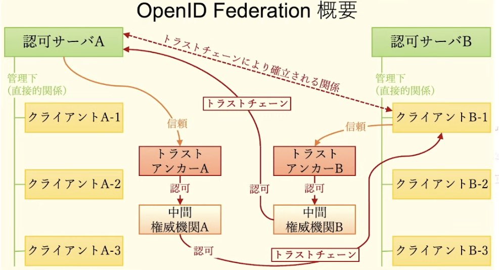 kura_lab's tweet image. OpenID Federationの概要 #OpenIDTechNight