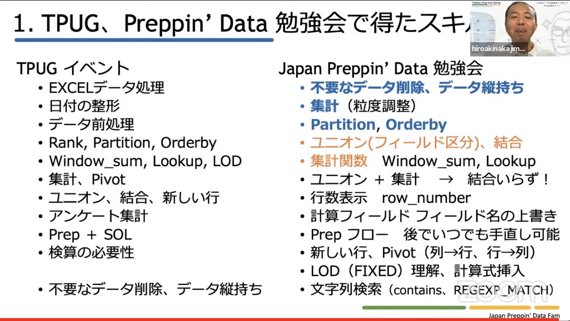 marketer_momo's tweet image. 学びが多すぎる〜！
Prppin&apos;Data 素晴らしい

#TableauPrepユーザー会
#Preppindata