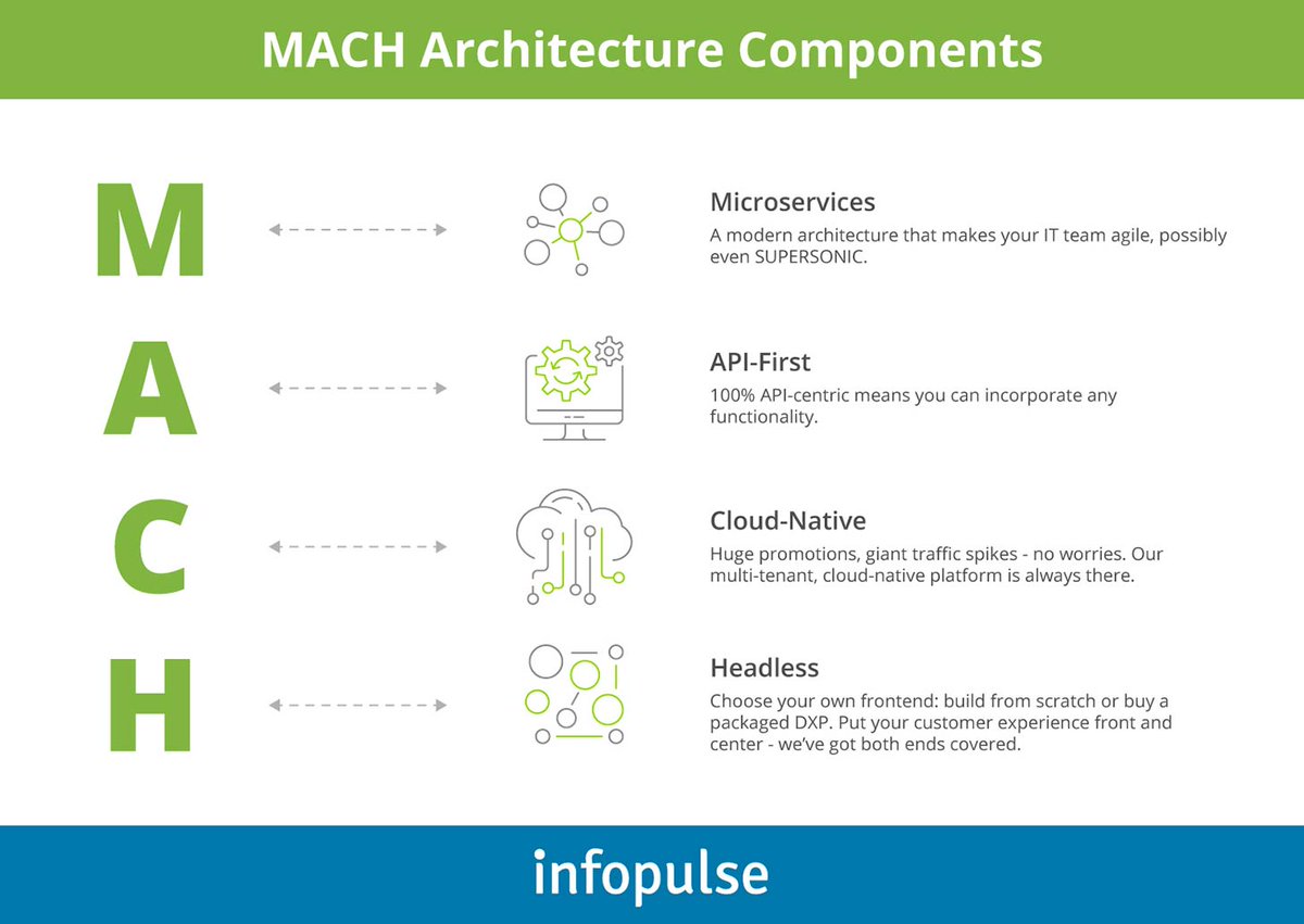 SapoursTech's tweet image. 🔍 Is modular ERP meeting its match with MACH strategies?

 Discover the dynamic interplay between innovation and legacy thinking in enterprise software. 

Read more on: bit.ly/3sVgYXw

PC: Infopulse

#ModularERP #MACH #Innovation