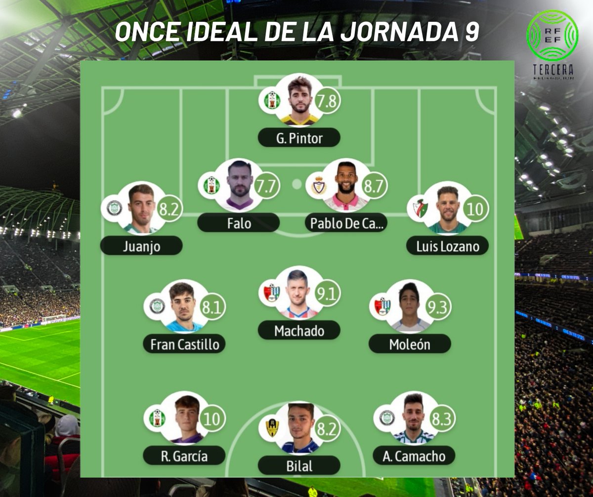 11 IDEAL  JORNADA 9
Tercera RFEF
@bilelamarr