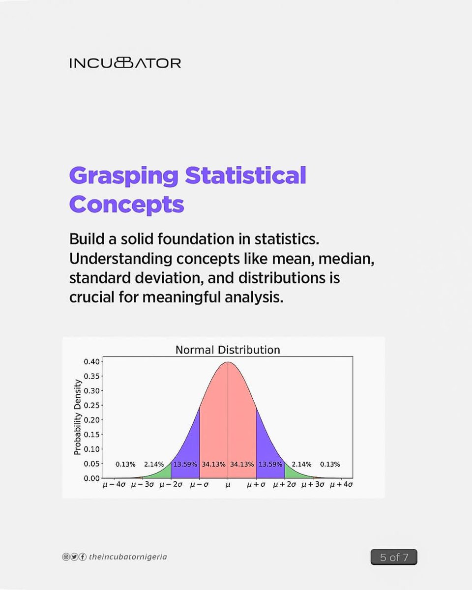 theincubator_ng's tweet image. #Tech #TheIncubator #IncubatorNigeria #IncubatorNG #DataScience