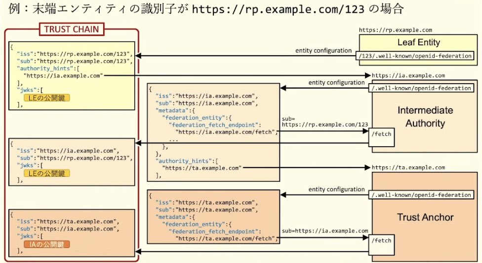 kura_lab's tweet image. トラストチェーン解決と内部処理 #OpenIDTechNight