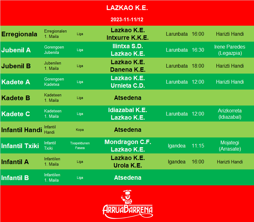 Lazkao Kirol Elkartea (@lazkaoke) on Twitter photo 