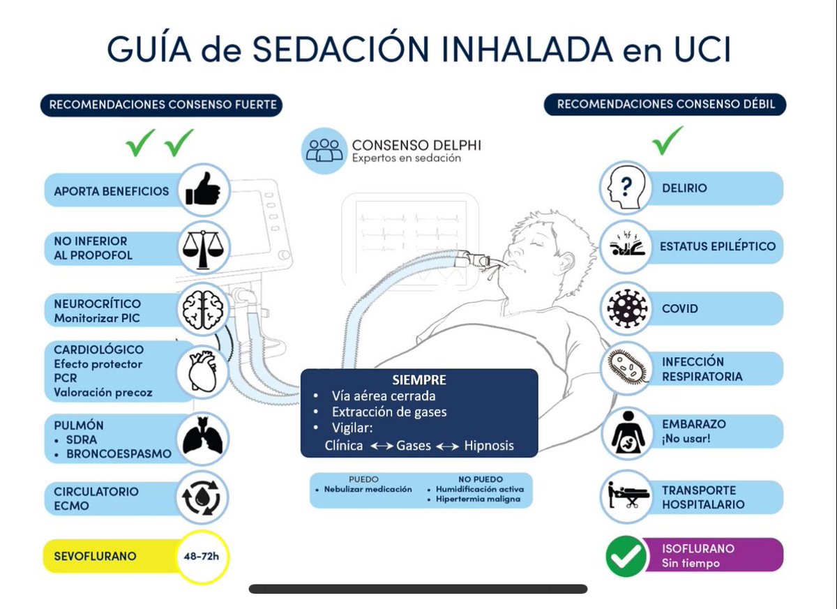 Guidelines for inhaled sedation in the ICU
Guía de Sedación inhalada en UCI. <a href="/sedar_es/">SEDAR</a> 
💪🏻💪🏻💪🏻 📝🏥🩺🧠😴🔝🔝🔝
#ICU #InhalationSedation #Isoflurane #Sevoflurane
#MechanicalVentilation
Link: 👇🏻👇🏻👇🏻
lnkd.in/d4bgwAD5