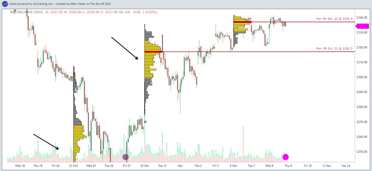 You open a stock chart and see what is the price doing. Where can I buy