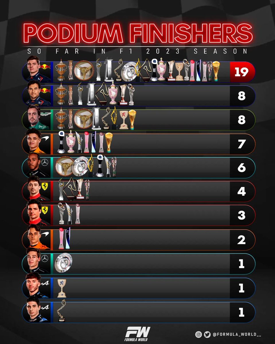 F1almaximo tweet media