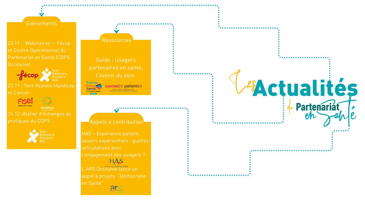 [ACTUS] Les Actualités du Partenariat en Santé 
Il s’en passe des choses dans le réseau du Partenariat en santé !
<a href="/fecop_asso/">Fécop</a> <a href="/Fr_Assos_Sante/">France Assos Santé</a> <a href="/SavoirsPatients/">Savoirs Patients</a> <a href="/ARS_OC/">ARS Occitanie</a> <a href="/HAS_sante/">Haute Autorité de santé</a> <a href="/ASEI_asso/">A.S.E.I</a> <a href="/IUCTOncopole/">IUCT Oncopole</a>
