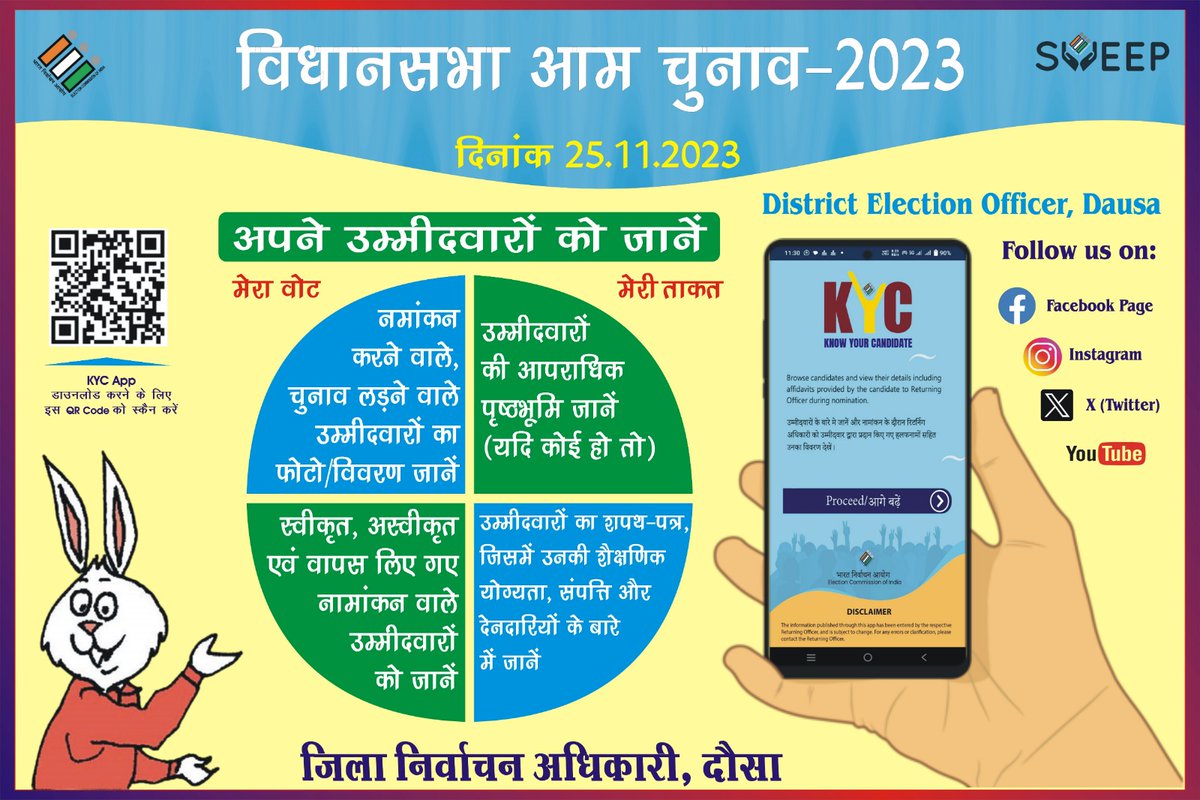 District Election Officer Dausa tweet media