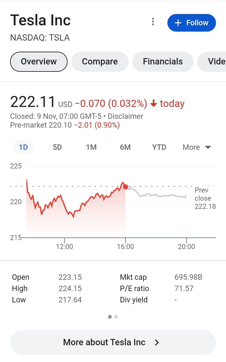 Mathexdnson's tweet image. Highly profitable