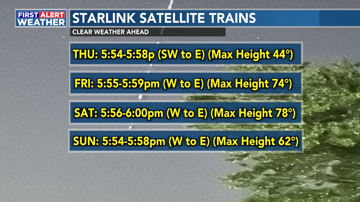 Alright...the stars (or satellites) are about to align for some great night sky viewing opportunities. A mostly clear sky is expected for the next several nights and it just so happens that the latest SpaceX Starlink Satellite train will move over our area nightly.