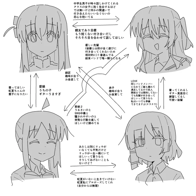 個人的解釈 