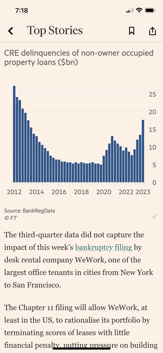 Commercial real estate: “getting ugly fast” Overdue commercial property loans hit 10-year high at US banks on.ft.com/49wot7W