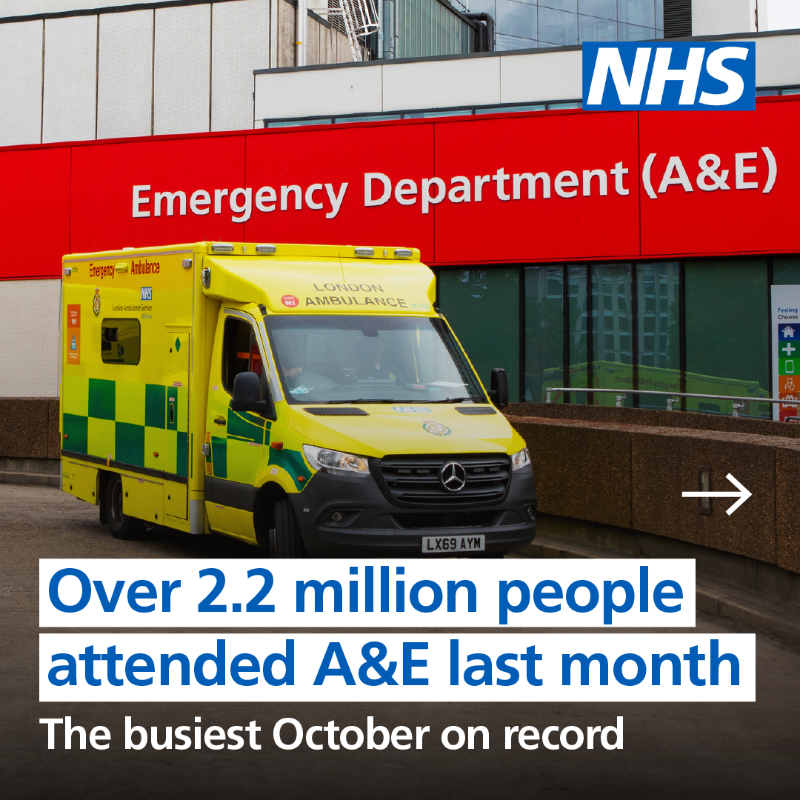 NHSEngland's tweet photo. Despite A&amp;Es experiencing the busiest October on record and answering the most 999 calls this year, new data shows NHS staff are delivering record amounts of diagnostic tests, faster ambulance response times and more elective appointments and procedures for patients.

Read more.
