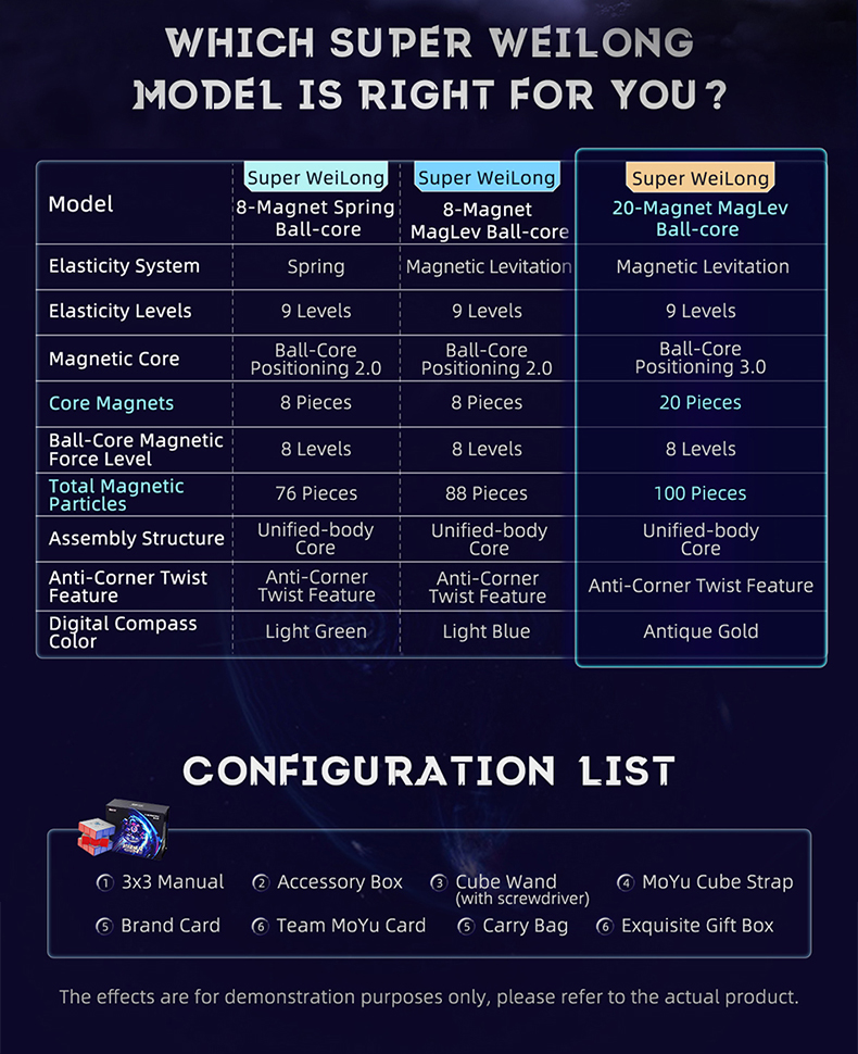 🎁久々のプレゼント企画🎁

MoYuの新商品
「Super Weilong 3x3」の最上位モデル
「20-Magnet Ball-Core, Maglev, UV」
を1名様にプレゼント✨

✨応募方法✨
1⃣このアカウントをフォロー
2⃣この投稿をRT（11/15(水) 9時まで）  

当選者はDMでご連絡いたします。 
商品発送は11月下旬の予定です。