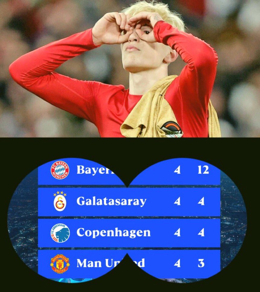 OyergiuSteven's tweet photo. @UTDTrey Finding Man utd https://t.co/4AN2z9eHi1
