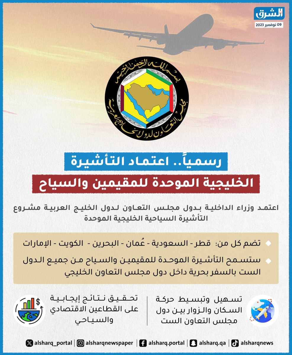 jaberalharmi's tweet photo. رسميا ..
اعتماد التأشيرة الخليجية الموحدة ..

#قطر #السعودية #عمان #الكويت #الامارات #البحرين https://t.co/fRxuHvGaph