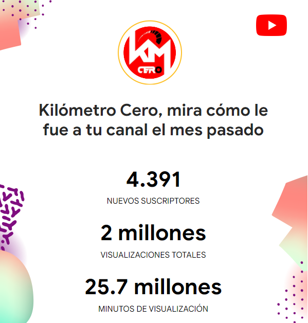 ortunoradio's tweet photo. ON FIRE 🔥

Qué manera de terminar la temporada estos últimos meses, año espectacular.

¡La Radio de la Fórmula 1 sigue creciendo! 🚀 https://t.co/soHgL89RDk