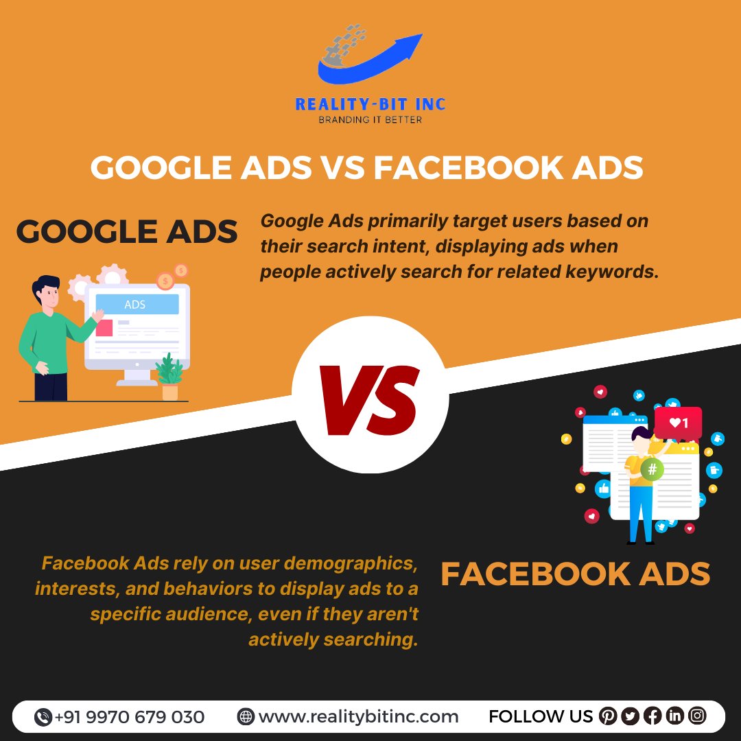 RealityBitInc1's tweet image. Google Ads target search intent, appearing in search results. Facebook Ads use demographics, interests, and behaviors for targeted display.
.
#RealityBitInc #DigitalMarketingTips #ContentStrategy #SocialMediaTrends #SEOInsights #OnlineAdvertising #MarketingStrategy