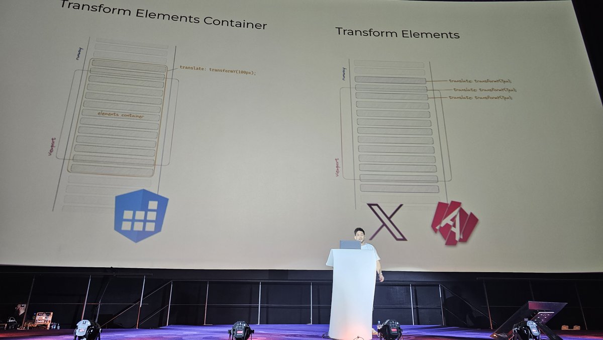 jonathan_gelin's tweet image. 🤯 Amazing presentation from @PushBased team: @Michael_Hladky, @hoebbelsB, @chrispholder, and @VojtechMasek. #ngPolandConf #jsPolandConf