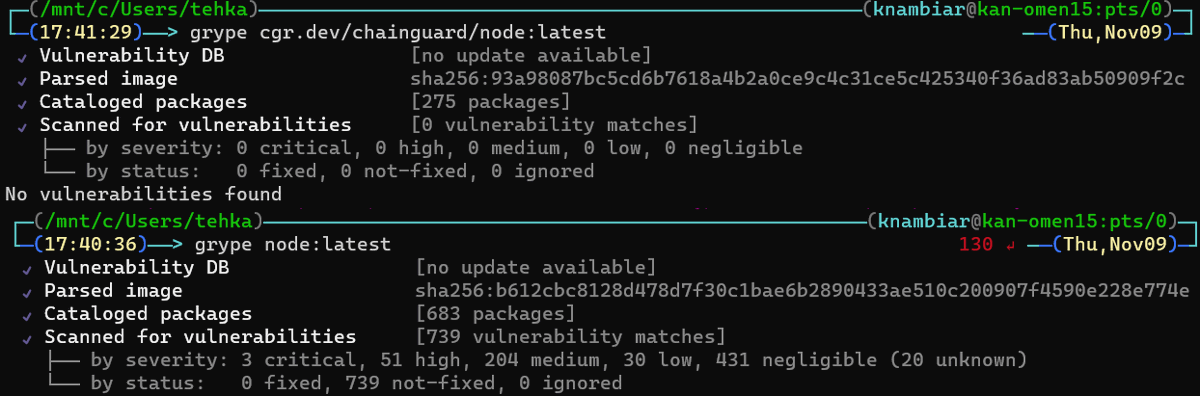 Kantalkstech's tweet image. #Chaingaurd never ceases to astonish me with its zero CVE and minimal docker image sizes (with 275 vs 683 packages) - and I shan't #Grype about it, either (using node 21.3.7). 

Using their base images for Kubernetes clusters in prod is something I highly recommend.
