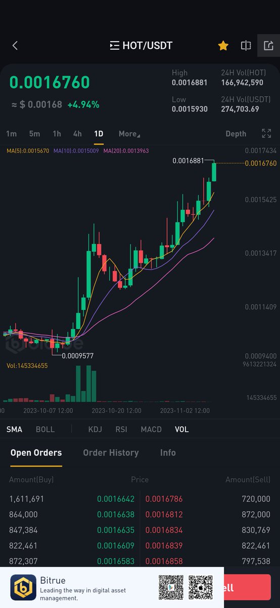 cryptocrash3's tweet image. $HOT