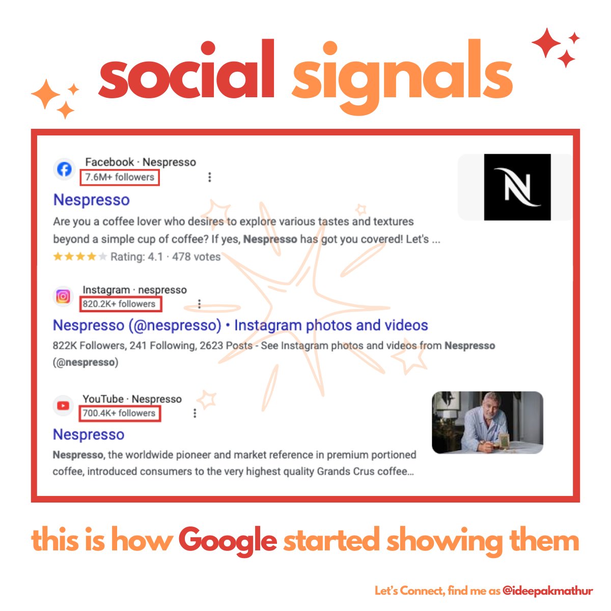 ideepakmathur's tweet image. #SocialSignals
This is how #Google started showing these Social Signals for sometime, I'm noticing this for some 3 to 5 months.
#GoogleAlgorithm #GoogleSearch #NewFeatures #SEO #DigitalMarketing #SocialMedia #SMO #SMM