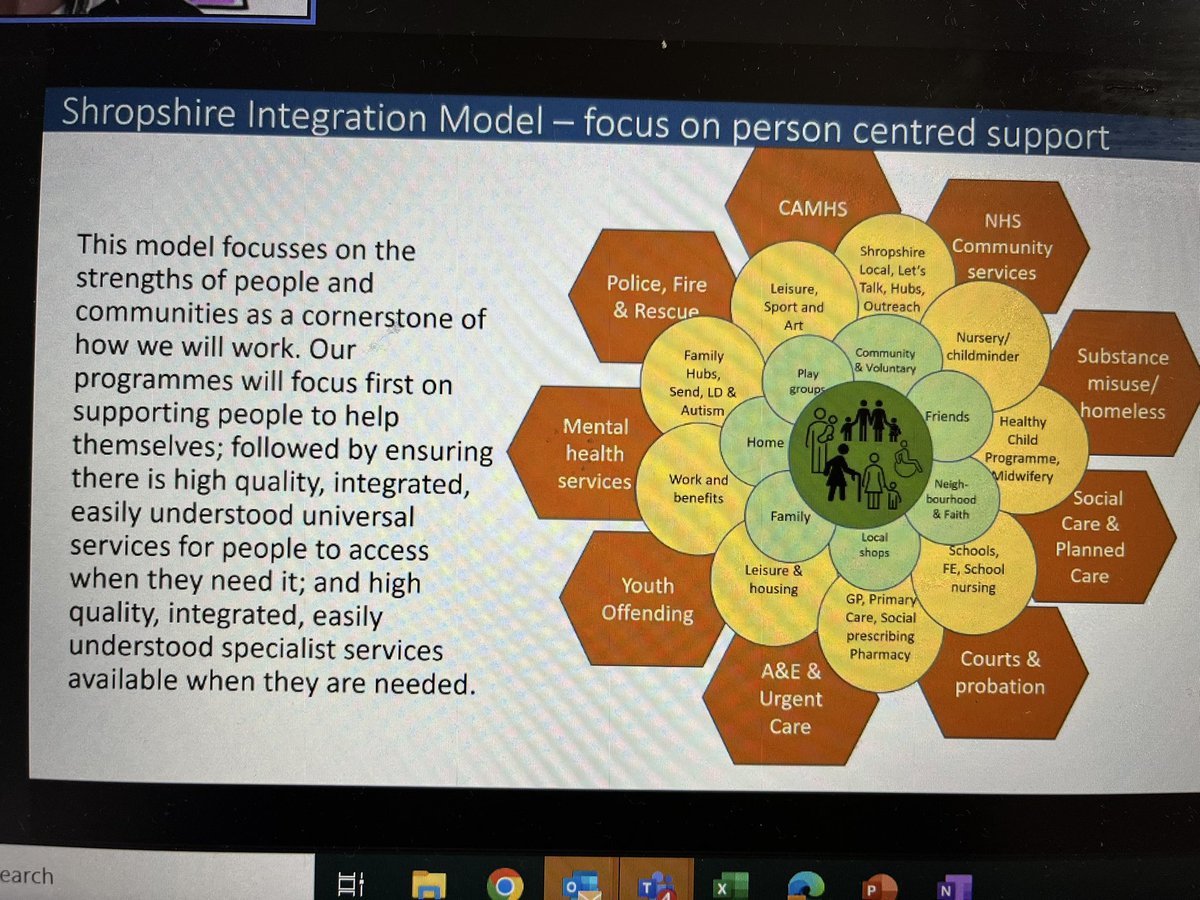 suzig_24's tweet image. Fantastic model of #CYP #socialprescribing in Shropshire and integrated working with schools, primary care, councils and VCSE 👏🏼#PerCIE