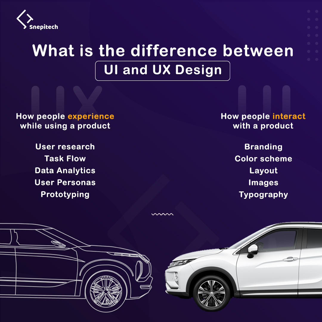 snepitech's tweet photo. UI is about the look and feel, ๐จ๐ whereas UX is about the overall user journey and interaction with the product. ๐
โจ Both are crucial elements in creating a seamless and enjoyable digital experience for users. ๐๐ฅ
#UI #UX #Design #UserExperience #UserInterface #snepitech https://t.co/sfBLutwj04