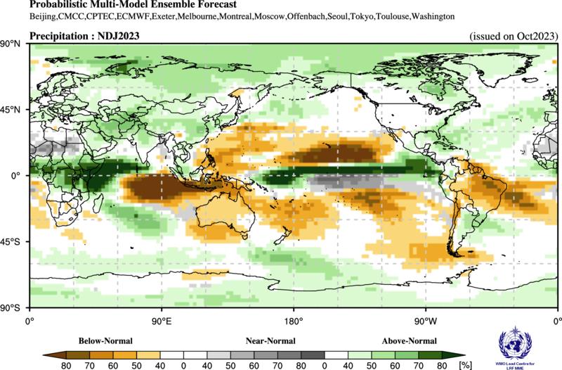 El Niño is expected to last at least until April 2024, influencing weather patterns and contributing to a further spike in temperatures.
Here's the precipitation outlook for next 3 months.
🔗WMO Update bit.ly/3Mu6bdW
#EarlyWarningsForAll #StateofClimate