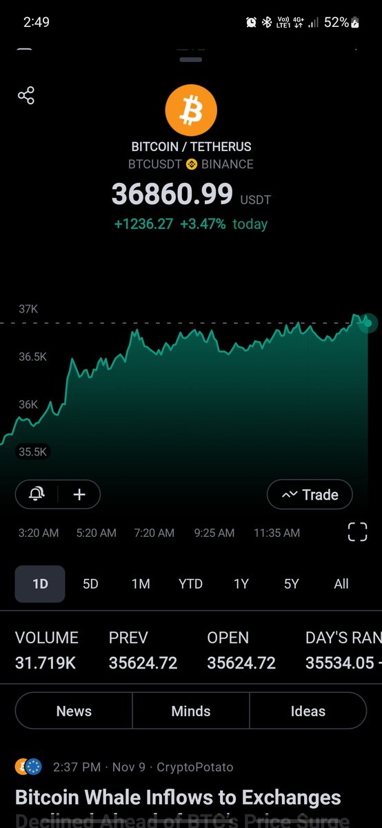 chriskaramitso's tweet image. Don&apos;t wake me up please 😬🤘

$btc #btc #pumpday #SendIt