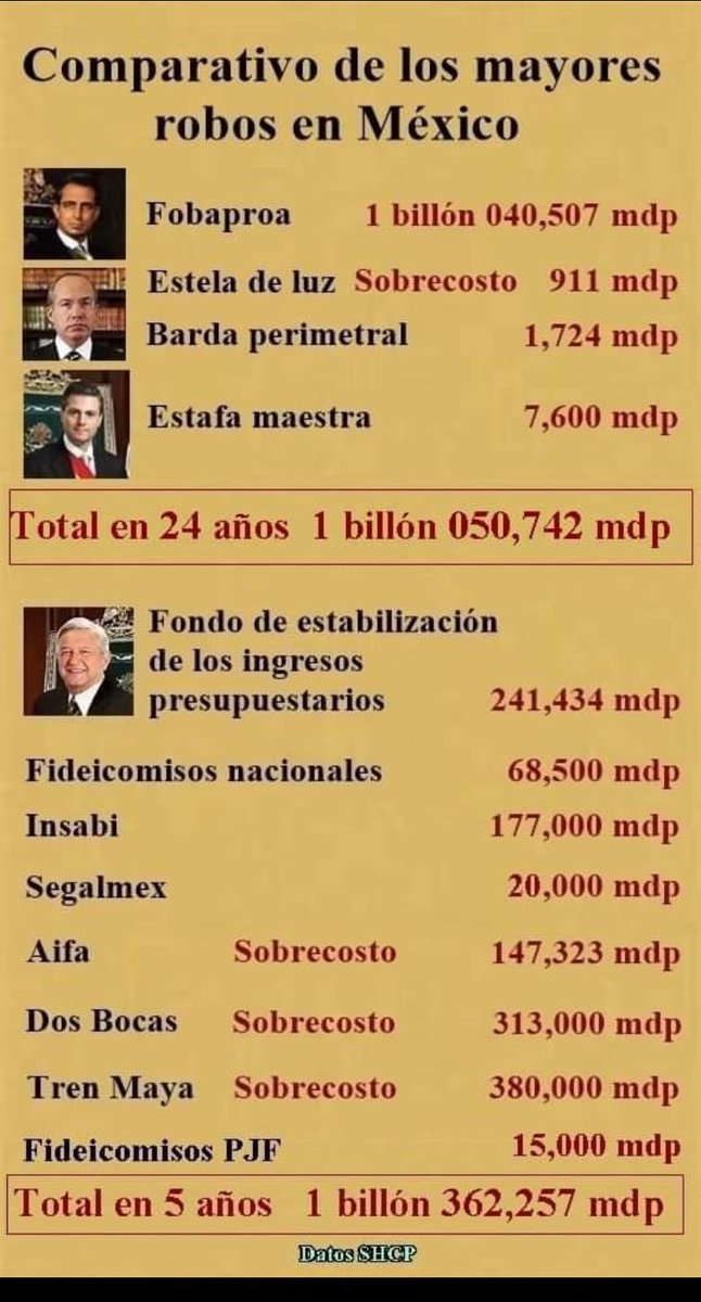 markoalmada's tweet photo. @lopezobrador_ https://t.co/wYNvdDCbQ3