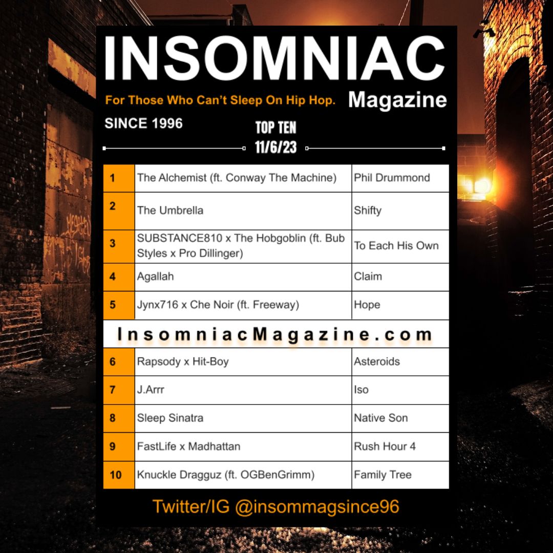 Insomniac Magazine’s Weekly Hip Hop Top Ten 11/6/23 insomniacmagazine.com/insomniac-maga…
@SUBSTANCE810
<a href="/hobgoblinbeats/">Jog Goblin</a>
#BubStyles
<a href="/ProDillinger/">#DIRTWAVE ️1️⃣9️⃣🆙️☂️</a>
<a href="/TheUmbrethren/">☂️UmbrellaOverEverything</a>