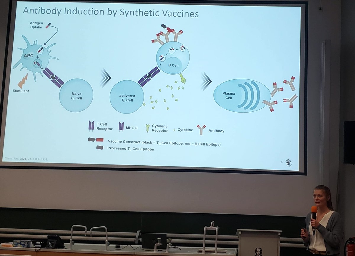 Roy van der Meel (@rvdmnanomeds) on Twitter photo Impressive work by <a href="/PolBesenius/">Besenius Lab</a> superstar 🤩 Jessica Erlenbusch on a modular #supramolecular #synthetic #vaccine platform. As commented by @LuxenhoferLab: kudos for the synthesis!
Great talks at the Emerging Approaches for Drug Delivery symposium organized by <a href="/WindbergsLab/">Windbergs Lab</a>! Impressive work by <a href="/PolBesenius/">Besenius Lab</a> superstar 🤩 Jessica Erlenbusch on a modular #supramolecular #synthetic #vaccine platform. As commented by @LuxenhoferLab: kudos for the synthesis!
Great talks at the Emerging Approaches for Drug Delivery symposium organized by <a href="/WindbergsLab/">Windbergs Lab</a>!