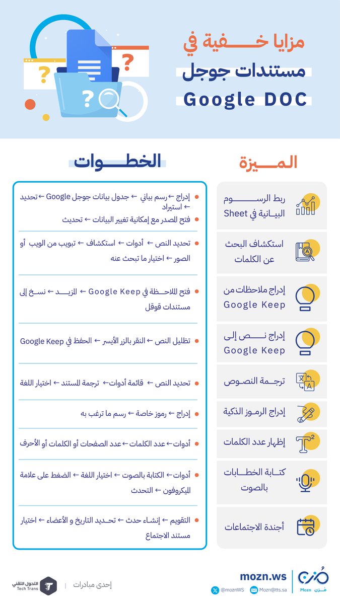 MoznWS's tweet image. خبايا مستندات جوجل Google docs 👌😍
مستندات جوجل #Google_docs خدمة شبيهة ببرنامج وورد #word تمكنك من كتابة التقارير و الخطابات ومعالجتها وطباعتها ومشاركتها والتعديل والتعليق عليها أيضا
تعرف في #انفوجرافيك_مزن على مزايا خفية في مستندات جوجل Google DOC
⬇⬇…