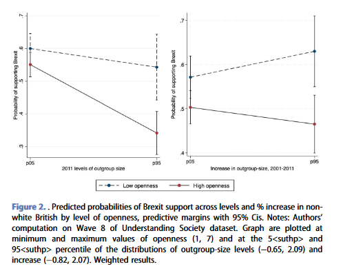 European Societies (@eurosocieties1) on Twitter photo 🏙️NEW ARTICLE🏙️@franchigia31, <a href="/laui_silva/">Laura Silva</a>, and <a href="/JTLaurence/">James Laurence</a> examine personality, neighborhood ethnic outgroup size, and Brexit preferences using <a href="/usociety/">Understanding Society</a>
OPEN ACCESS: doi.org/10.1080/146166… 🏙️NEW ARTICLE🏙️@franchigia31, <a href="/laui_silva/">Laura Silva</a>, and <a href="/JTLaurence/">James Laurence</a> examine personality, neighborhood ethnic outgroup size, and Brexit preferences using <a href="/usociety/">Understanding Society</a>
OPEN ACCESS: doi.org/10.1080/146166…