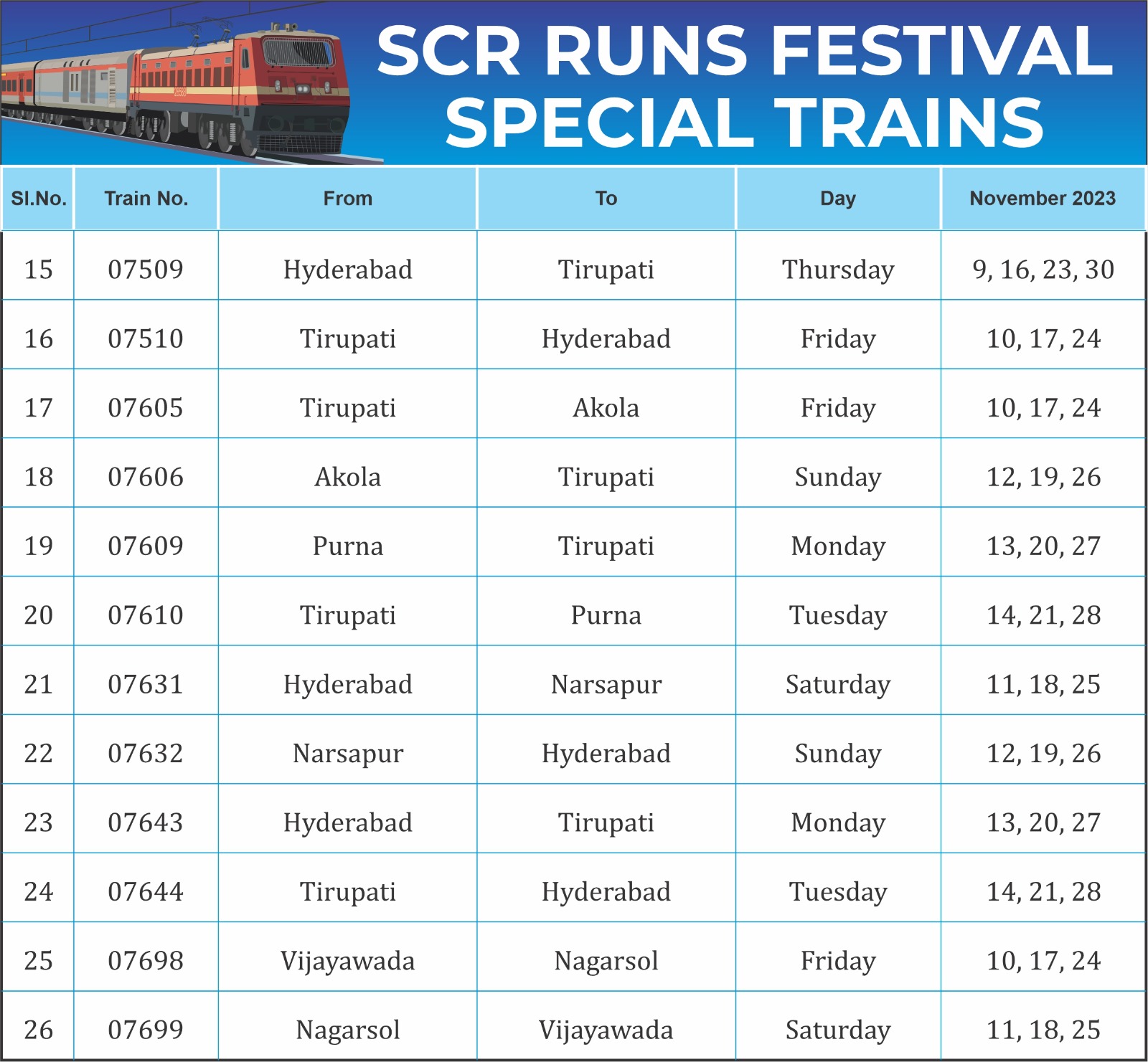 Diwali Special Trains 2023 India South Central Railway Festival