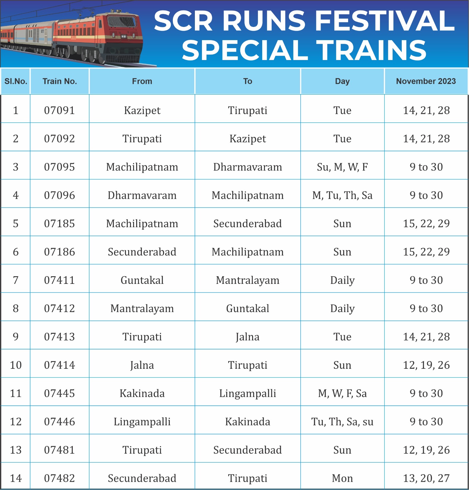 Diwali Special Trains 2023 India South Central Railway Festival